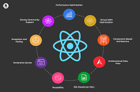 React is Awesome